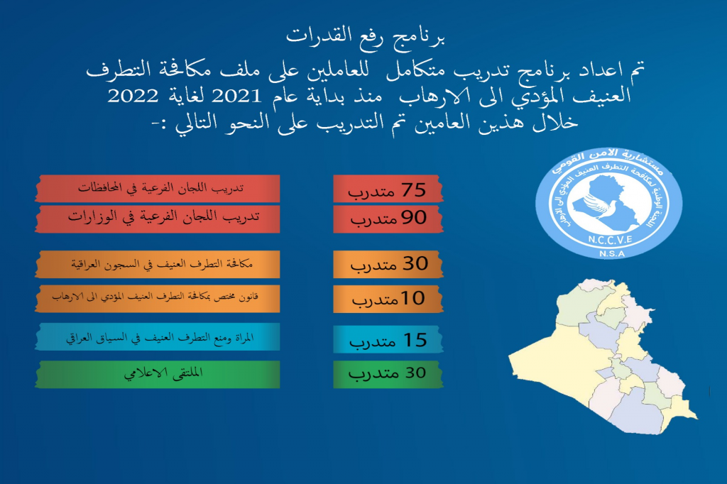 برنامج رفع القدرات ومنهاج التدريب التي اعتمدتها اللجنة الوطنية لمكافحة التطرف العنيف المؤدي الى الارهاب.